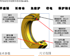 轴承保护器