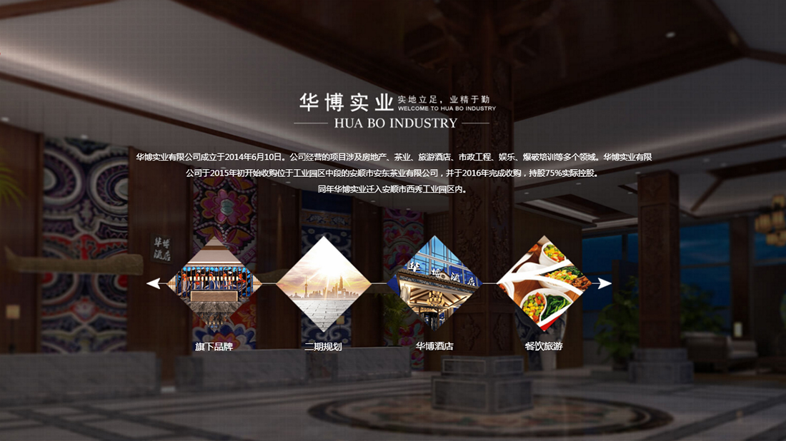 房地产/酒店旅游网站案例