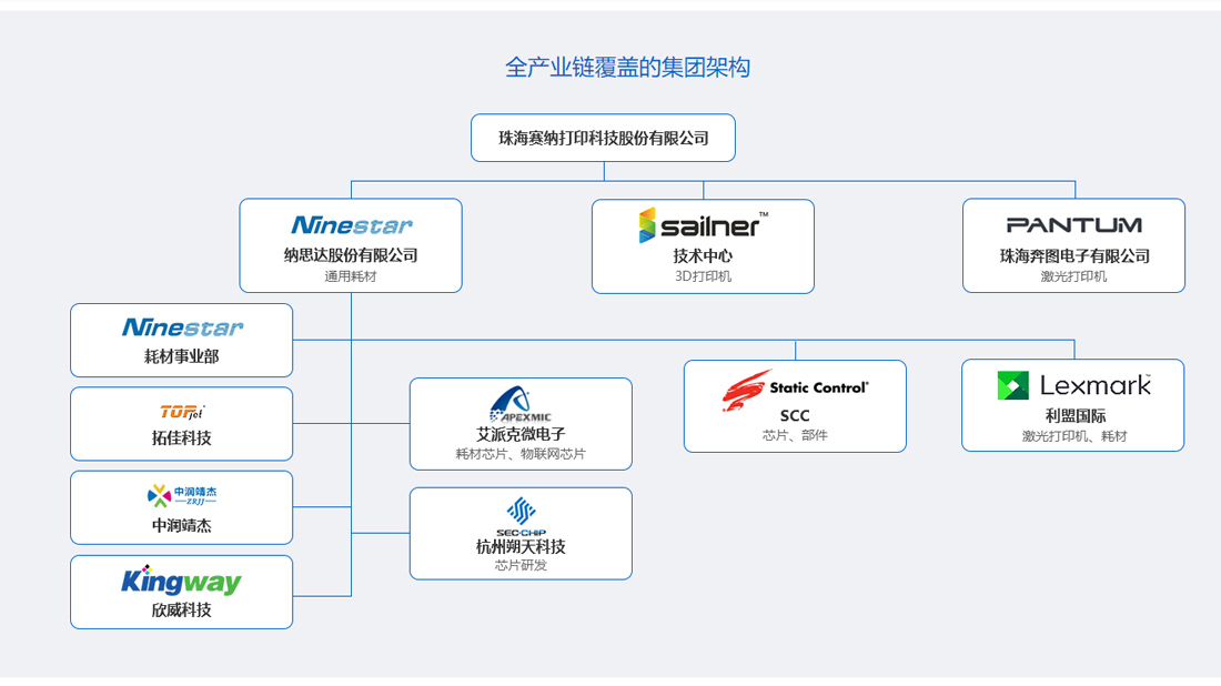 其它网站案例