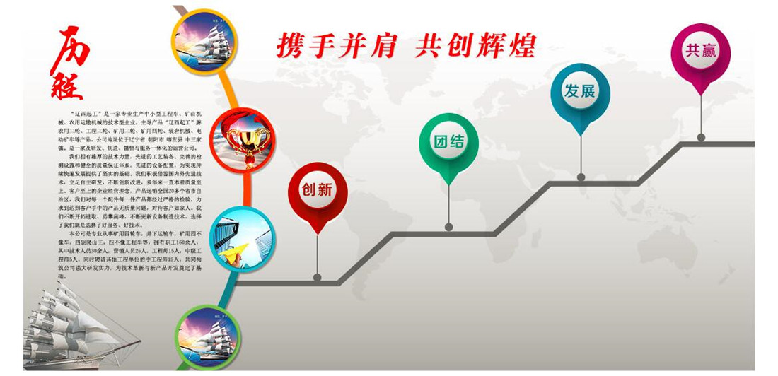 汽车制造/机械制造网站案例