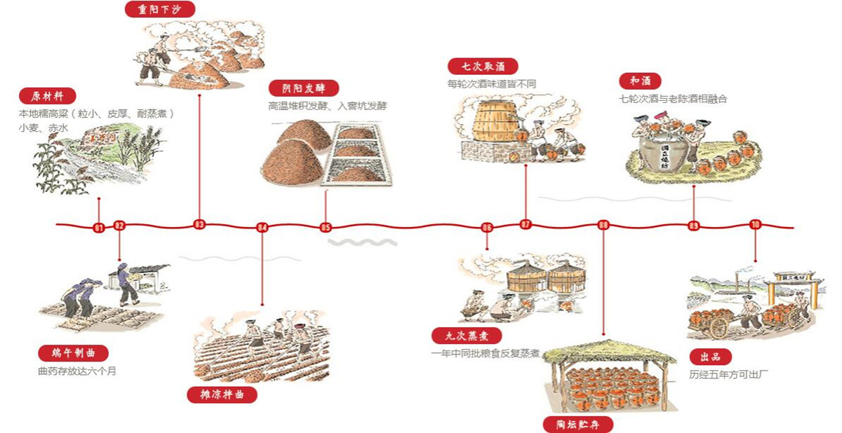 食品制造网站案例