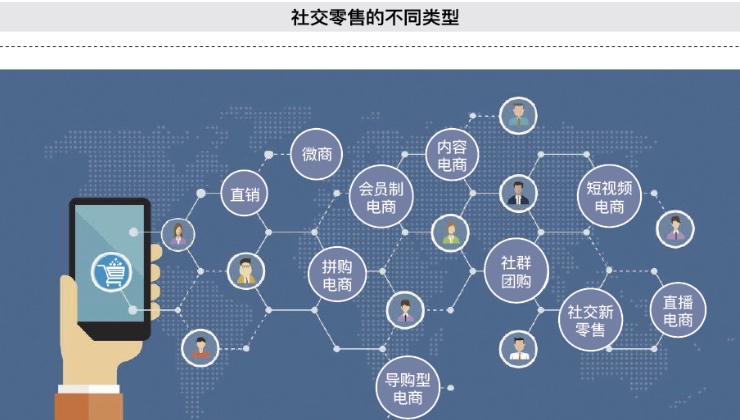 资本追逐的社交电商还可以活多久？