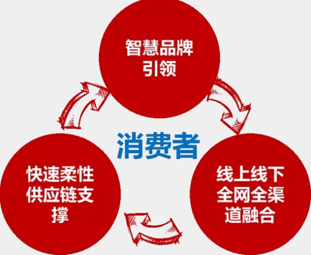 实体店线上线下运营模式如何运营？全网商城服务优势有哪些？