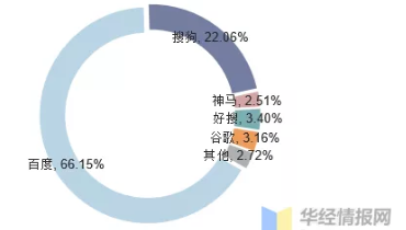 官网SEO案例：工具的优劣需要使用者掌控