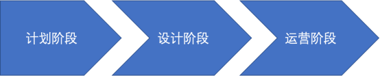 企业如何建立好独立站
