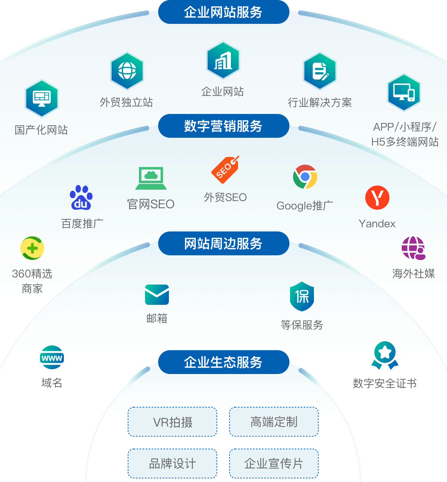 成长路径