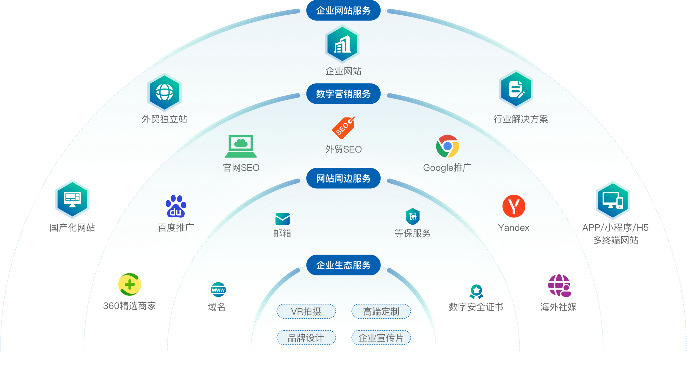 成长路径